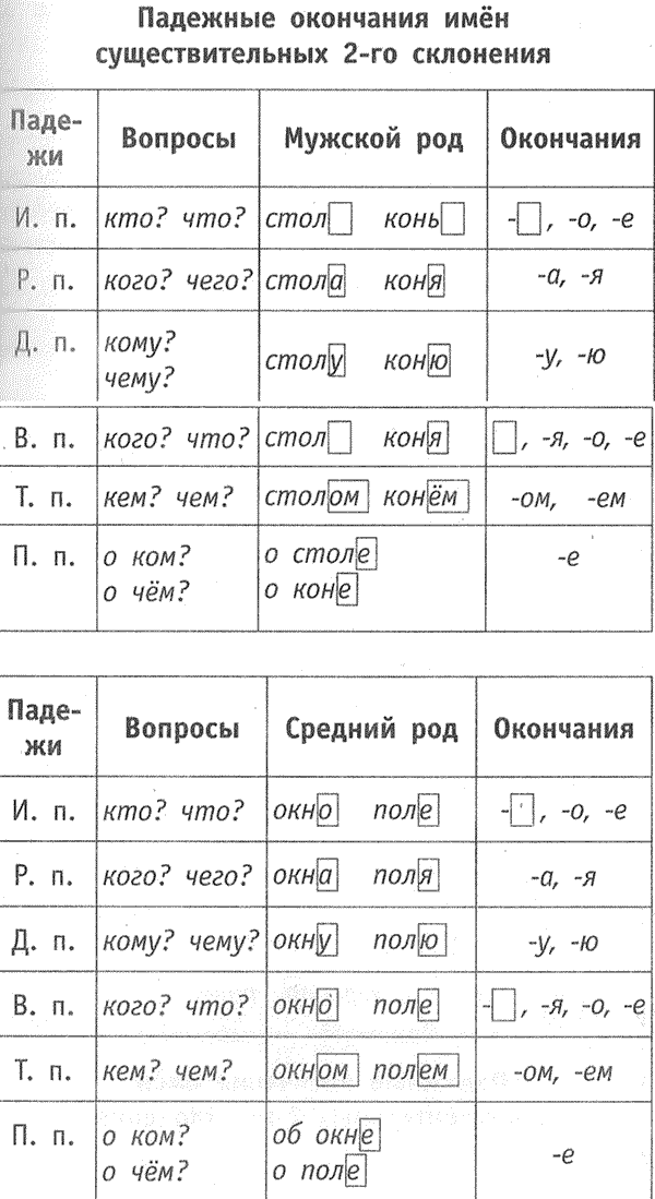 Какие бывают окончания в русском языке 2 класс